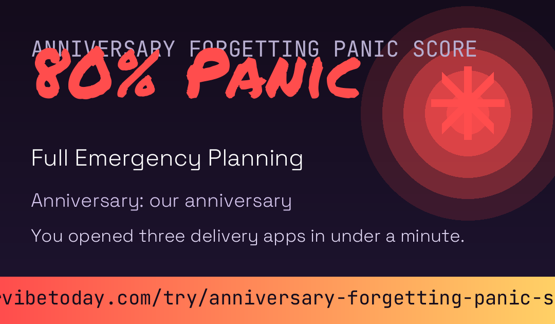 Anniversary Forgetting Panic Score card