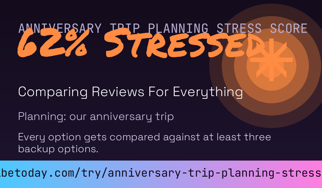 Anniversary Trip Planning Stress Score card preview