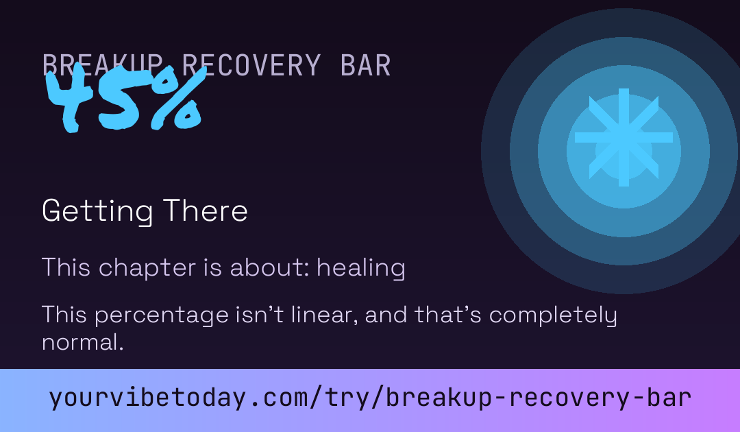 Breakup Recovery % Bar card preview