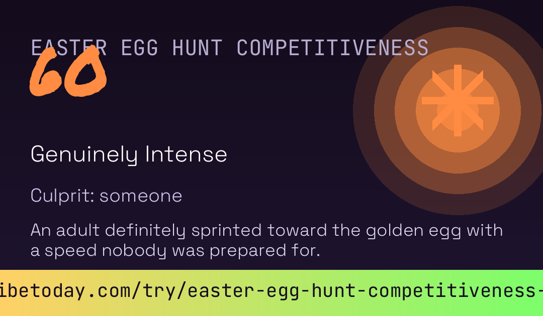 Easter Egg Hunt Competitiveness Score card preview