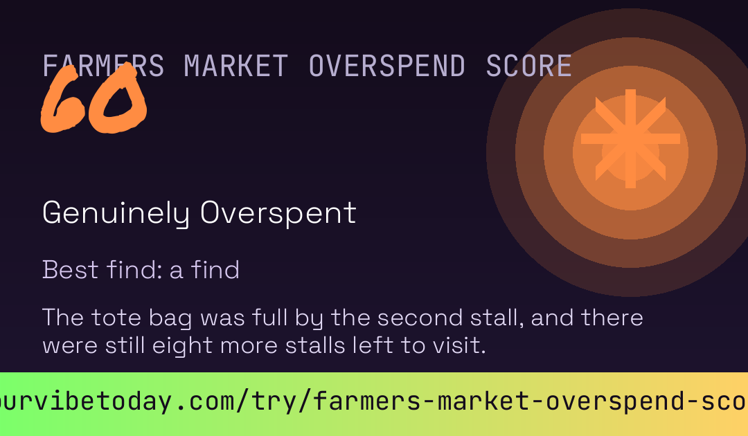 Farmers Market Overspend Score card