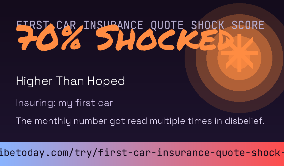 First Car Insurance Quote Shock Score card