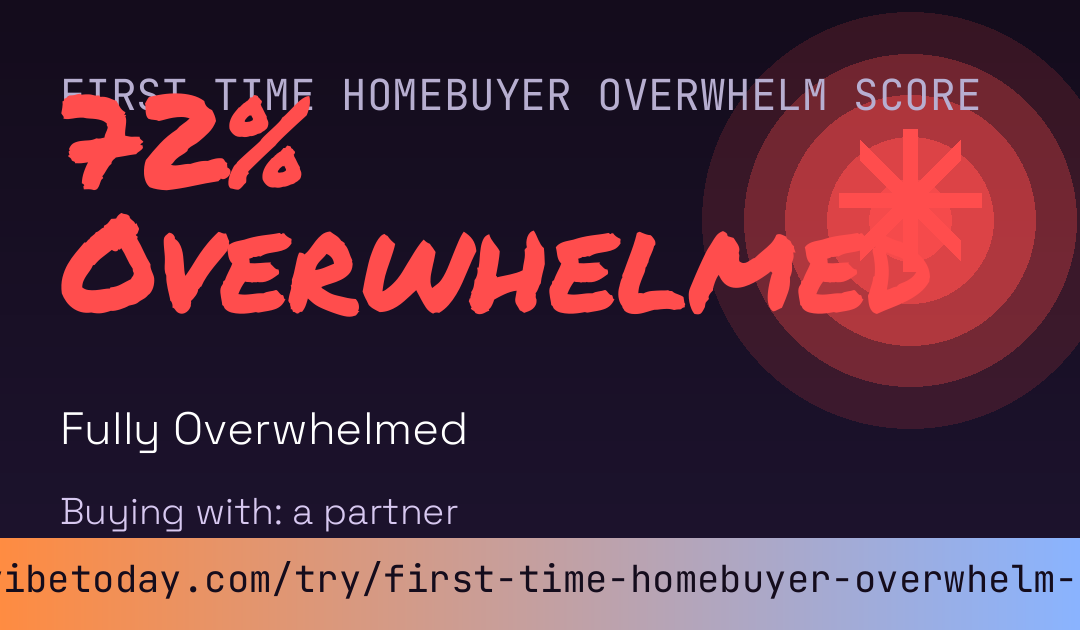 First Time Homebuyer Overwhelm Score card preview