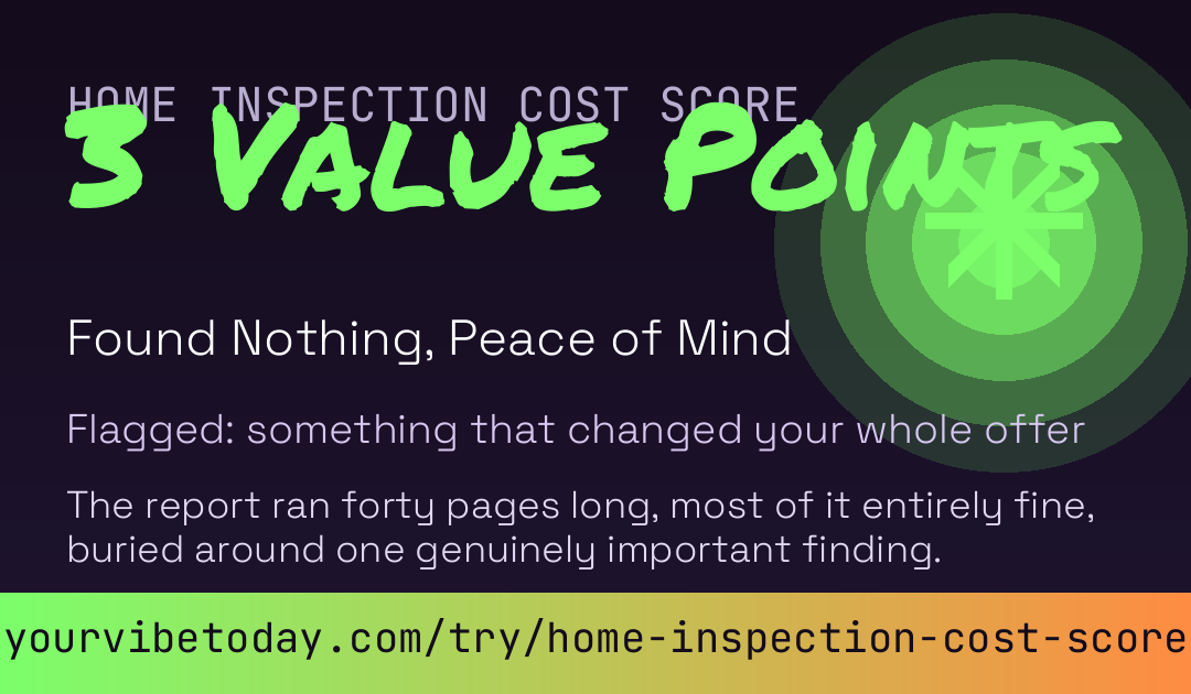 Home Inspection Cost Score card preview