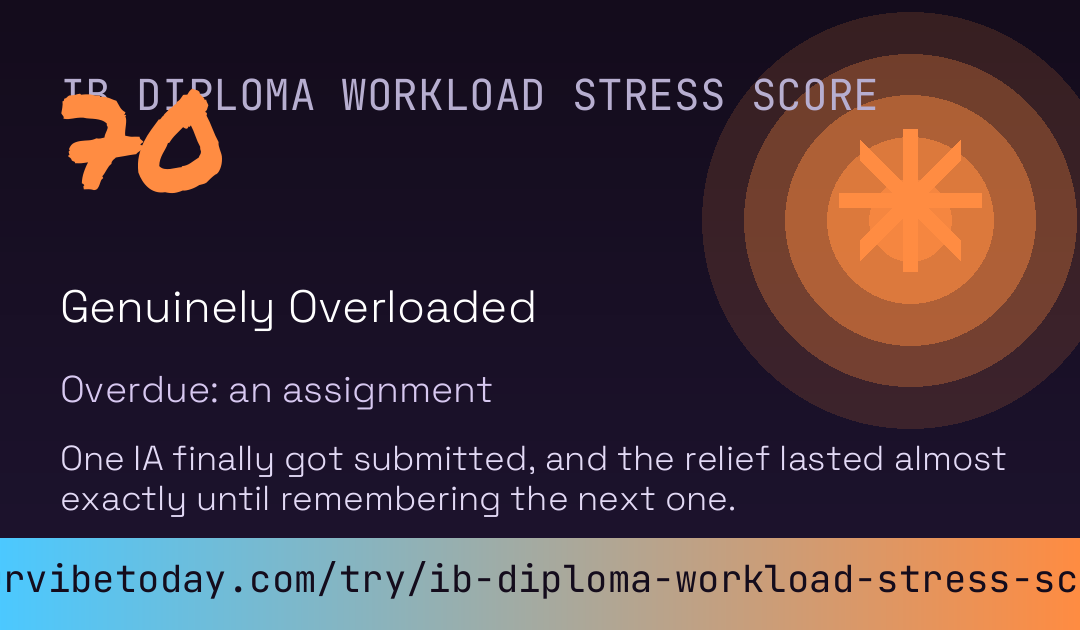 IB Diploma Workload Stress Score card preview