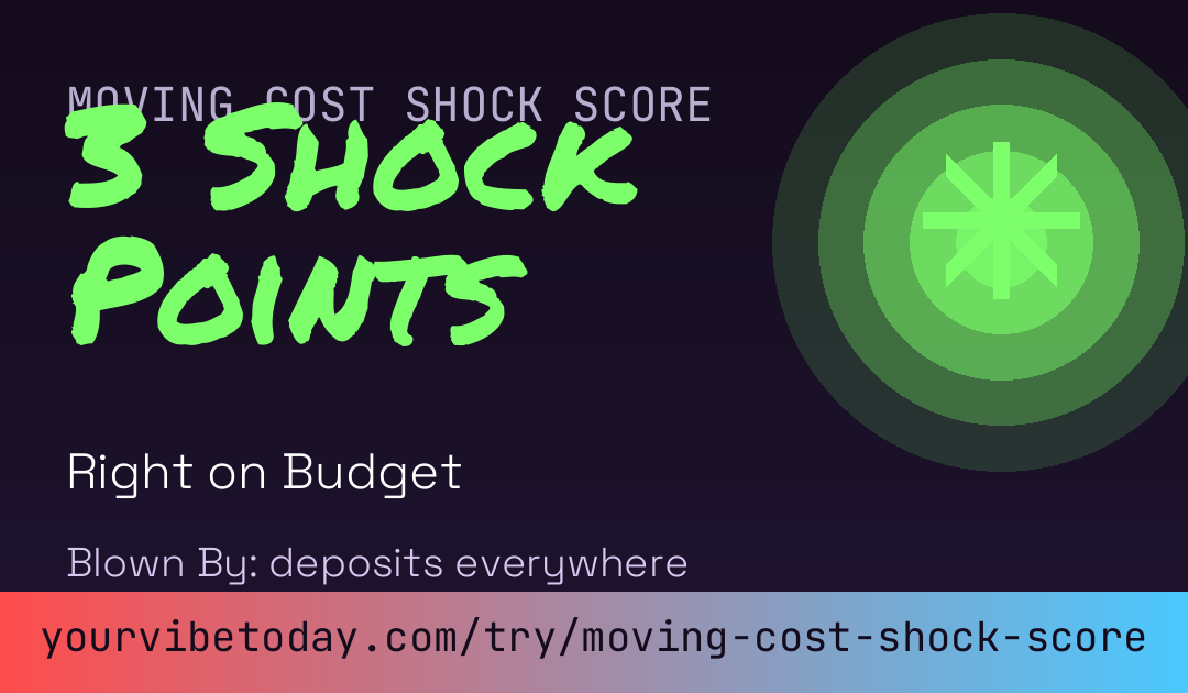 Moving Cost Shock Score card preview
