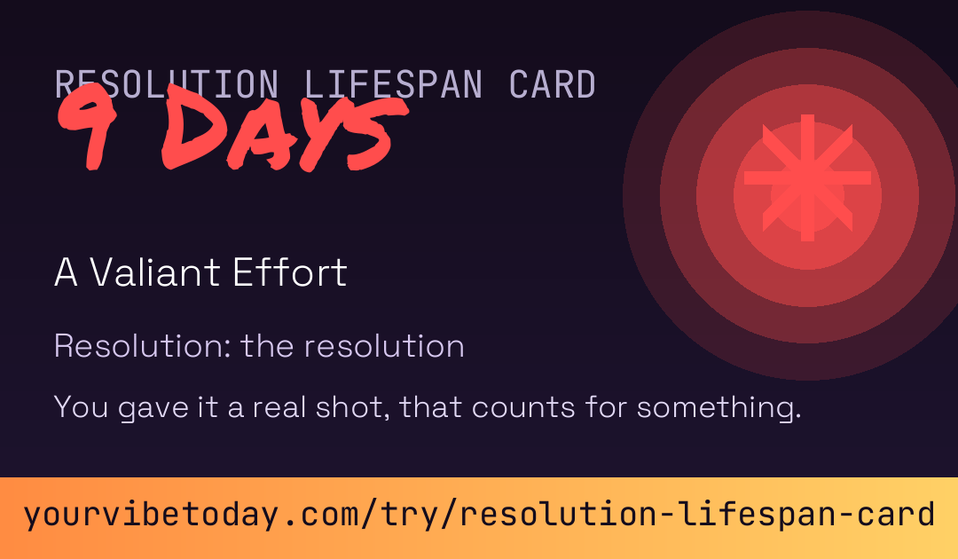 How Long Did Your New Year Resolution Last card
