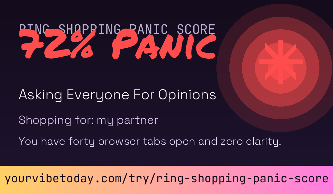 Ring Shopping Panic Score card