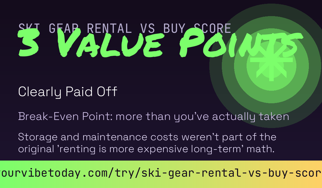 Ski Gear Rental vs Buy Score card preview