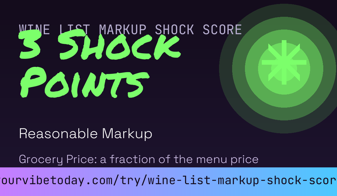 Wine List Markup Shock Score card